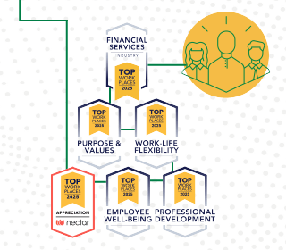 bankESB Parent Company Honored with Six 2025 Top Workplaces Awards