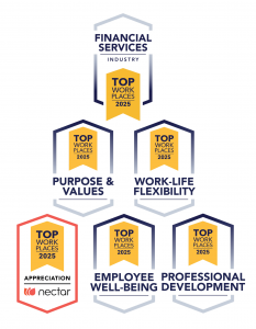 Top Workplace Award badges awarded to Hometown Financial Group in 2025.